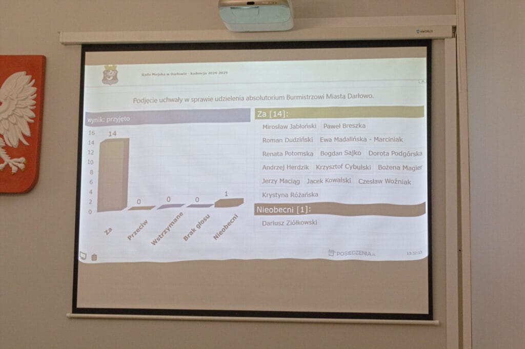 Prezentacja wyników głosowania na ekranie w sali konferencyjnej