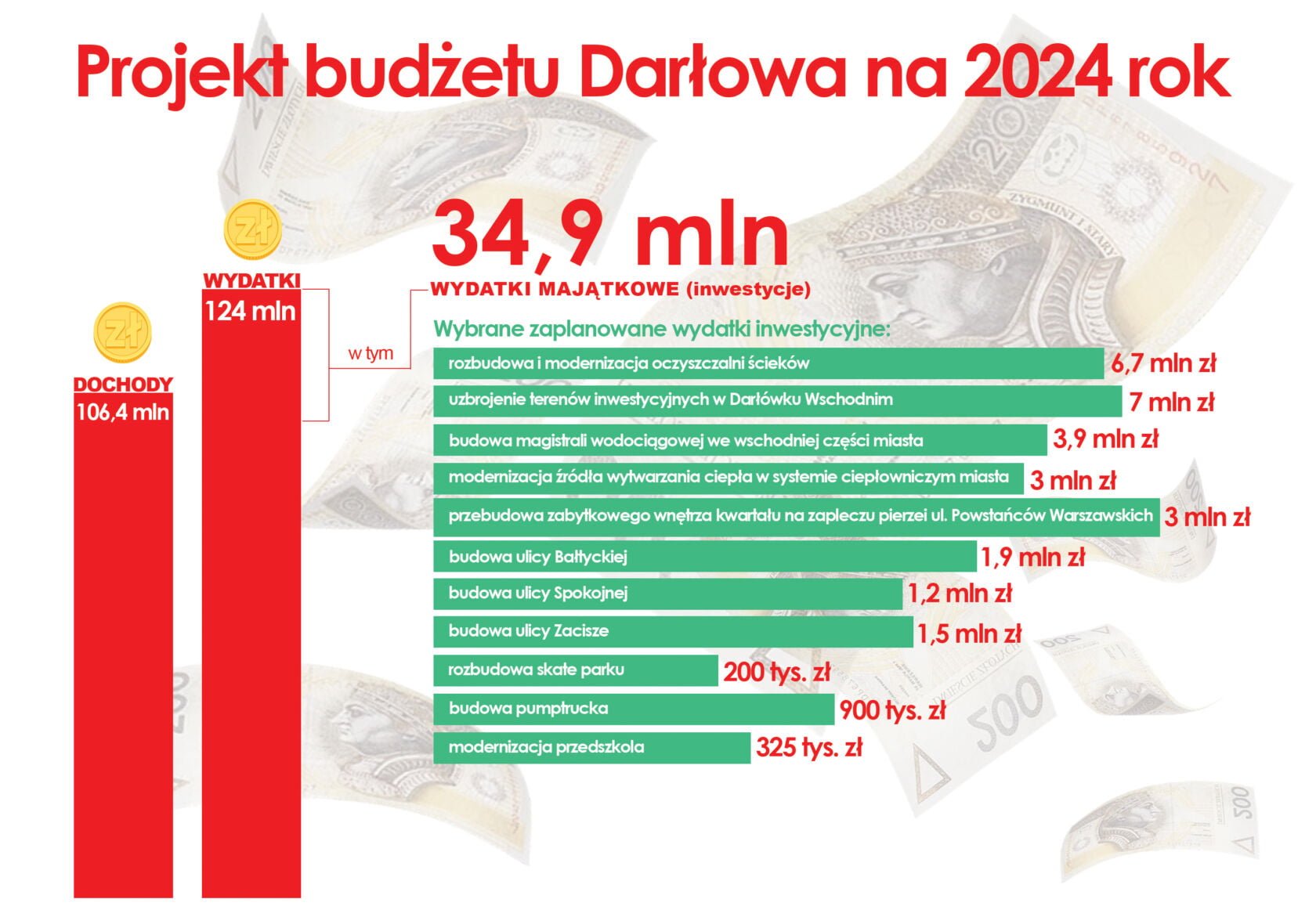 wykres budzetowy 2024 kopia 2